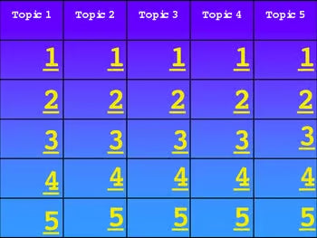 Causes of the American Revolution War Jeopardy PowerPoint Smartboard POWERPOINT