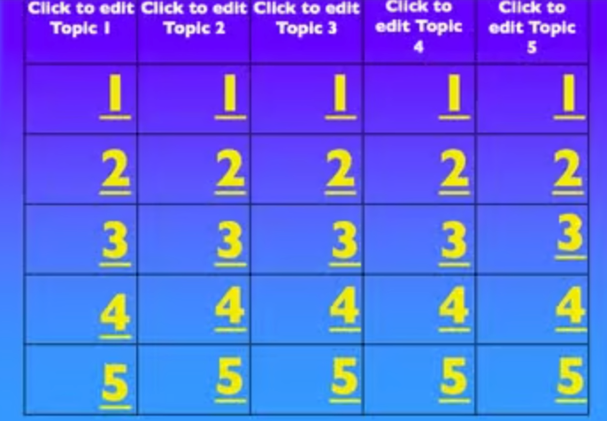 Smartboard Compatible Jeopardy Template