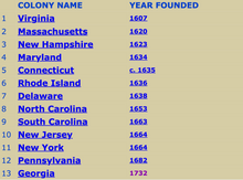 French and Indian War Keynote Notes (Mac Version of PowerPoint)